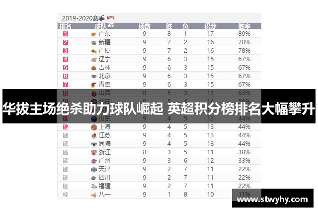 华拔主场绝杀助力球队崛起 英超积分榜排名大幅攀升