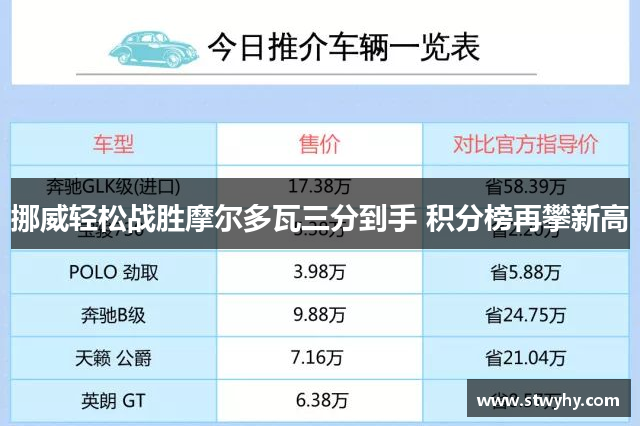 挪威轻松战胜摩尔多瓦三分到手 积分榜再攀新高