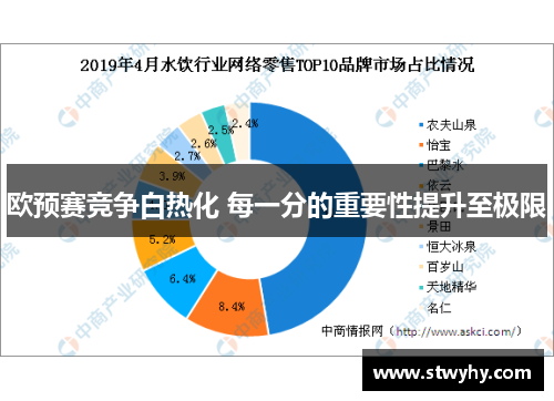 欧预赛竞争白热化 每一分的重要性提升至极限